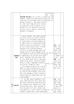 수업지도안 서양 근대 사회의 발전과 변화-14