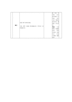 수업지도안 서양 근대 사회의 발전과 변화-16