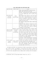 인문어학 일본 쇼프로그램 표절에 대한 분석과 바람직한 개선 방향 제시-5