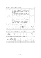 인문어학 일본 쇼프로그램 표절에 대한 분석과 바람직한 개선 방향 제시-18