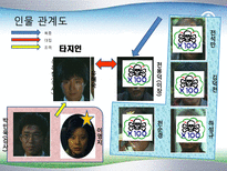 한국 현대문학의 이해 영화 이끼 분석-6
