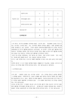 [도덕과교육이론] 칸트와 만나다-6