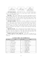 [조사 보고서] 오렌지 어린이집 교육 과정-8