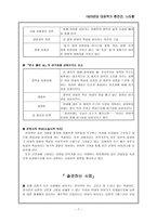 1920년대 대표작가 현진건 나도향-7