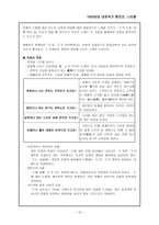 1920년대 대표작가 현진건 나도향-12