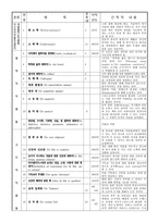 아우구스티누스의 생애와 저작 및 역사 철학 아우구스티누스의 생애-2