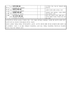 아우구스티누스의 생애와 저작 및 역사 철학 아우구스티누스의 생애-6
