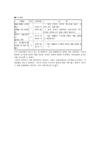 [초등도덕교육지도안] 공리주의 - 벤담, 밀, 양적, 질적-7