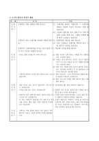 콜버그의 도덕성 발달 이론과 교육적 적용 - 이론의 개관과 분석 - 적용-10