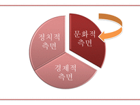 현대 중국의 이해 한국 중국간의 상호관계-12