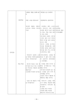 고교문법 교수학습지도안 문학의 즐거움 학습지도안 문학의 즐거움 수업지도안-4