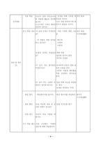 고교문법 교수학습지도안 문학의 즐거움 학습지도안 문학의 즐거움 수업지도안-5