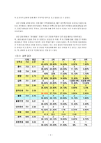 교육학 제7차 교육과정 중학교 영어교과서의 학습자 만족도 조사-6
