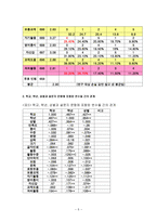 교육학 제7차 교육과정 중학교 영어교과서의 학습자 만족도 조사-7