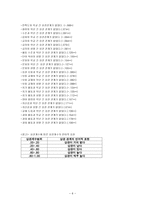 교육학 제7차 교육과정 중학교 영어교과서의 학습자 만족도 조사-8