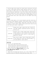 [초등도덕교육론]행동주의 이론-2