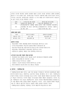 [초등도덕교육론]행동주의 이론-5