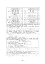 교육학 한문과 평가의 문제점과 개선 방향-4