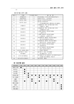 노인 여가활동 활성화를 위한 여가 교육 프로그램-13