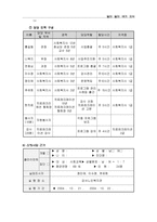 노인 여가활동 활성화를 위한 여가 교육 프로그램-14