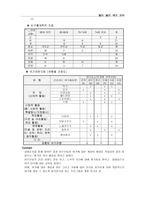 노인 여가활동 활성화를 위한 여가 교육 프로그램-15