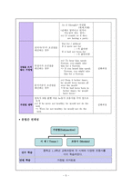 교육과정 및 교육평가 학습지도안 Middle School English 3 Action Speak Louder T-5