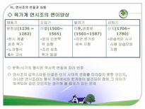 연시조에관한 논쟁 연시조 개관 사림과 연시조 연시조 변질 연시조 쇠퇴 연시조-19