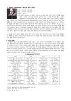 Macbeth and William Shakespeare Macbeth WilliamShakespeare Shakespeare 젠틀-2