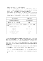 인문과학 우렁 각시-4