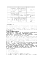 교육학 교재 연구 지도법 무정無情 - 춘원 이광수-4