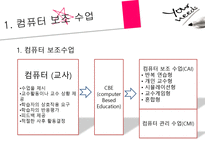 교수 학습과 교육공학 컴퓨터와 교육 컴퓨터 보조 수업 컴퓨터 보조 수업 유형-3