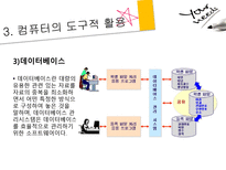 교수 학습과 교육공학 컴퓨터와 교육 컴퓨터 보조 수업 컴퓨터 보조 수업 유형-10