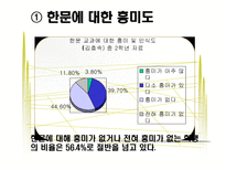 교육방법 및 교육공학 Keller의 ARCS 모형을 적용한 한문교과수-8