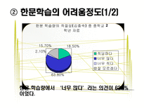 교육방법 및 교육공학 Keller의 ARCS 모형을 적용한 한문교과수-9