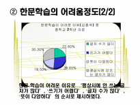 교육방법 및 교육공학 Keller의 ARCS 모형을 적용한 한문교과수-10