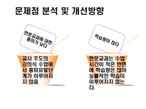 교육방법 및 교육공학 Keller의 ARCS 모형을 적용한 한문교과수-15