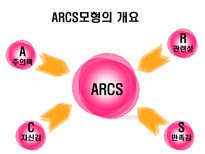 교육방법 및 교육공학 Keller의 ARCS 모형을 적용한 한문교과수-18