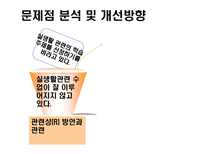 교육방법 및 교육공학 Keller의 ARCS 모형을 적용한 한문교과수-20