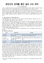 문단간의 관계를 통한 글의 구조 파악-1