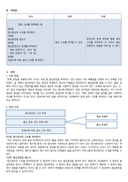 문단간의 관계를 통한 글의 구조 파악-2