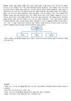 문단간의 관계를 통한 글의 구조 파악-4