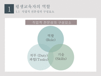 평생교육자 레포트-4