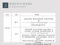 평생교육자 레포트-13