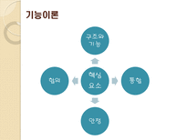 교육의 사회학적 기초 교육사회학개념 교육사회학발달과정 교육사회학목적-10