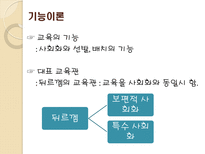 교육의 사회학적 기초 교육사회학개념 교육사회학발달과정 교육사회학목적-11