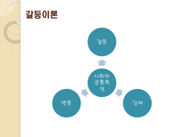 교육의 사회학적 기초 교육사회학개념 교육사회학발달과정 교육사회학목적-15