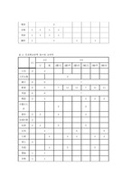 인문과학 한국 속의 중국 학교-7