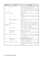국어과 교수-학습 모형과 적용-2