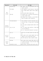 국어과 교수-학습 모형과 적용-3