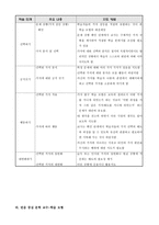 국어과 교수-학습 모형과 적용-5